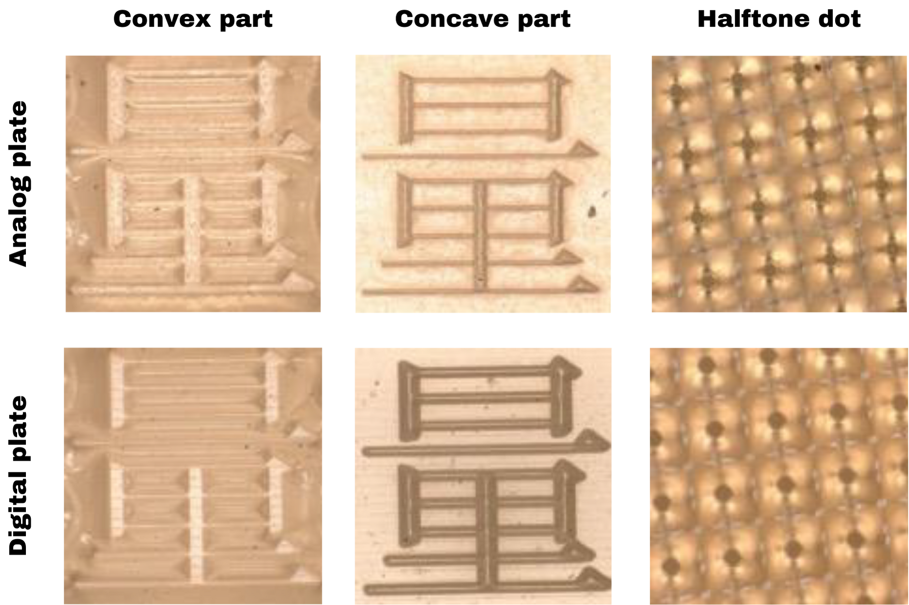 analog digital plate